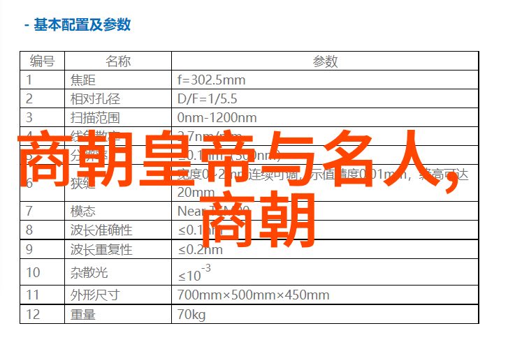 千年沉睡的都城元朝之谜