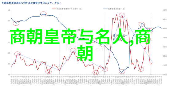 古埃及法老和他的不寻常宠物