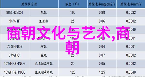 古老神秘探索中国传说世界