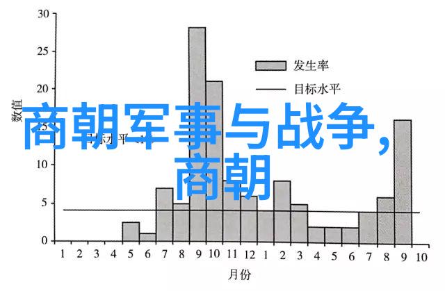 明朝多少位帝王中的朱元璋与刘伯温似曾相识却在历史长河中渐行渐远