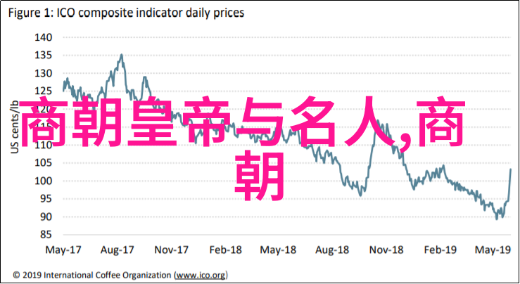 元朝征服辽东的战役分析