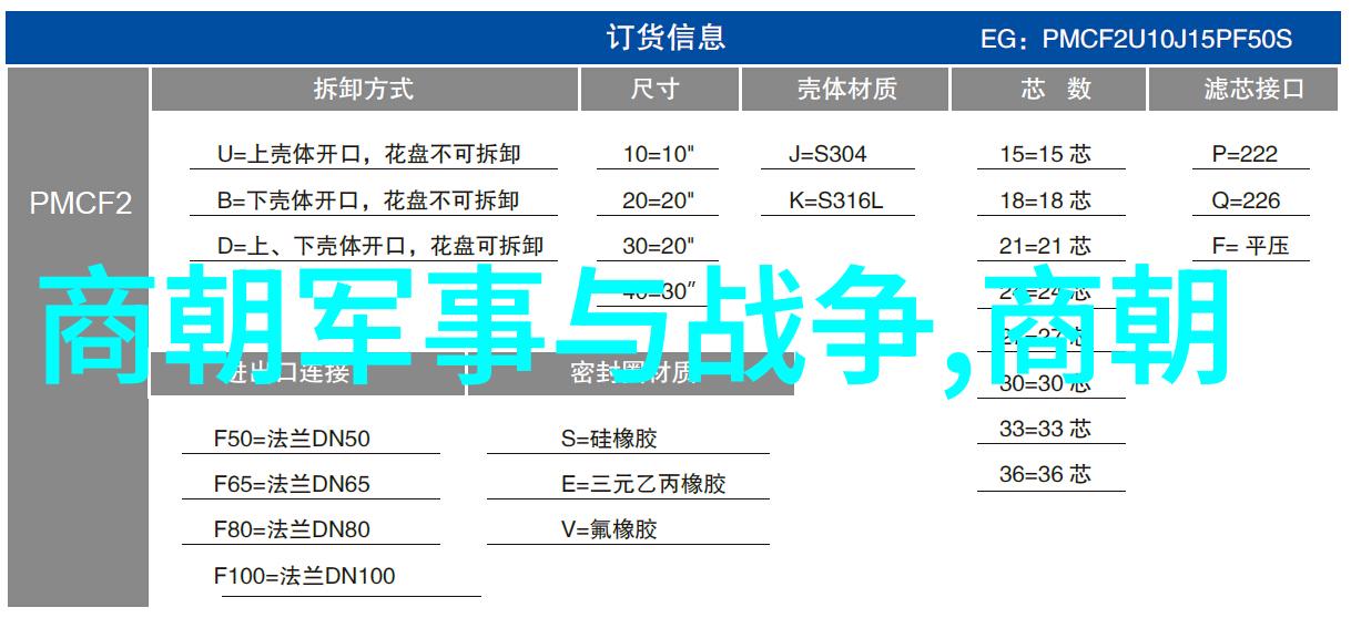 穿越千年揭秘中国朝代顺序的神秘画卷