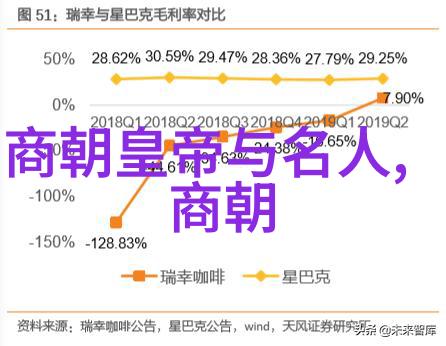 文明与文化的纹章历史的织女与现代的编织者