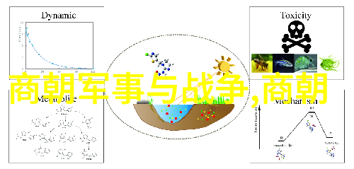 康有为收藏京剧艺术家的传奇