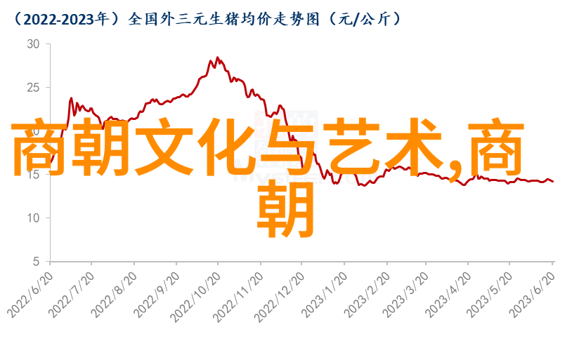 从辽阔草原到宁静王国土木堡战役的长远后果研究