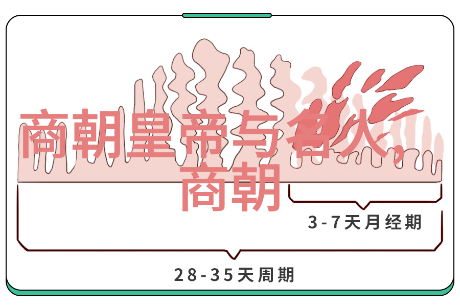 中国历代王朝一览表图看看我怎么画出中国历史上的每个朝代来