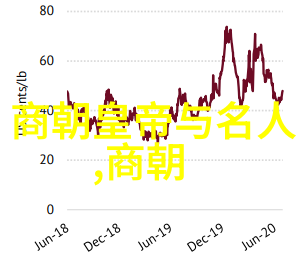 历史的烂尾晋朝的衰败与混乱