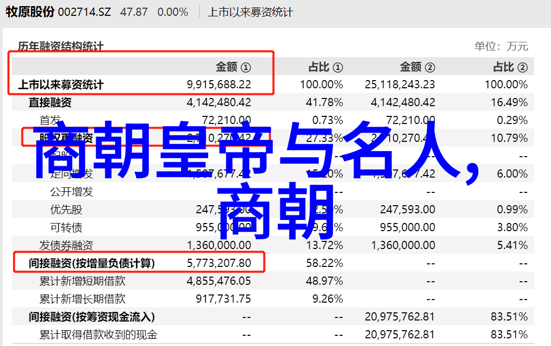 皇帝宦官与将领明朝中叶至晚期的权力游戏主角们