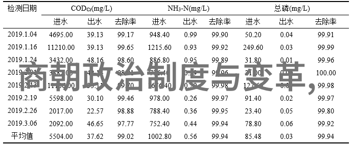 探秘明朝风云未删减版史料的奇遇与发现