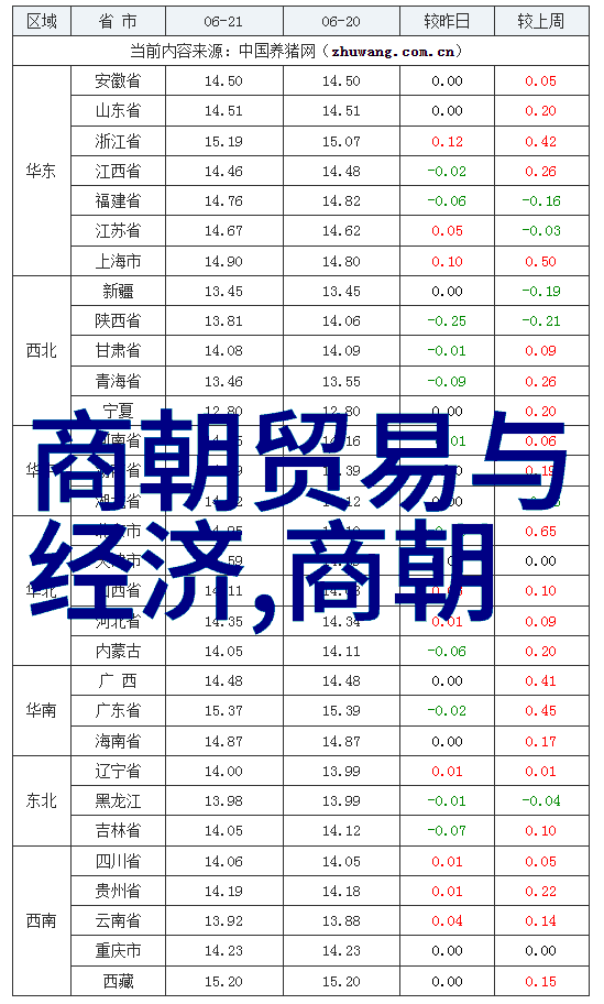 明朝经济生活的盛世与衰败