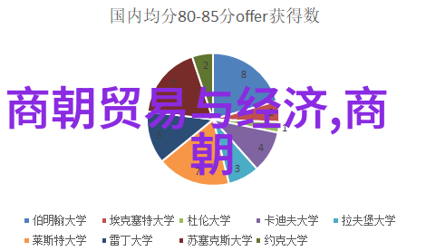 明朝历代时政汇编从洪武至崇祯的时间轨迹