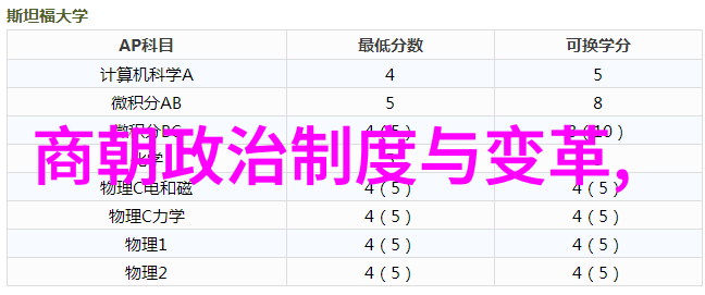 金字塔效应中的龙椅坐骑探究中国历代帝制制度演变