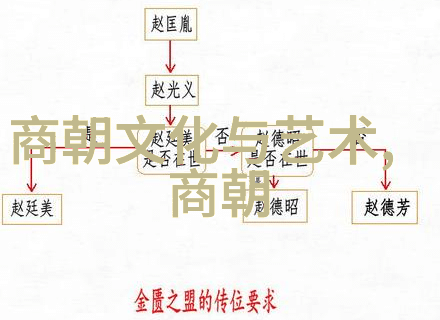 大明风华从建国到衰落的中国历史篇章