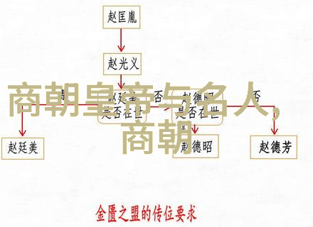 现代艺术探索视觉叙事的新纪元