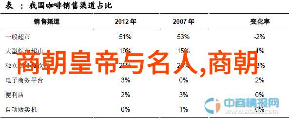 明朝皇室血脉考揭秘帝王世系的复杂编织