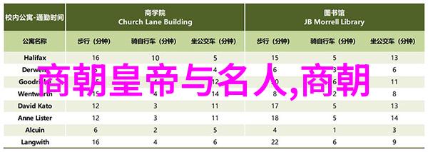 世界历史分期图表 - 穿梭时空揭秘历史的划分与变迁