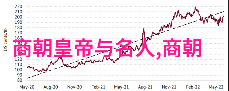 中国朝代历练古今帝王谱系图解