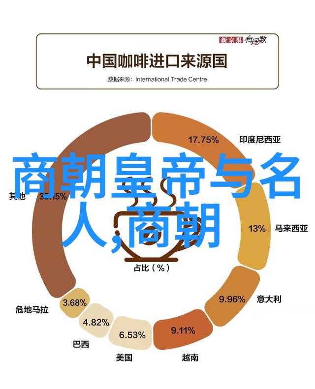 明朝族谱简图在保存历史记忆方面扮演了什么角色