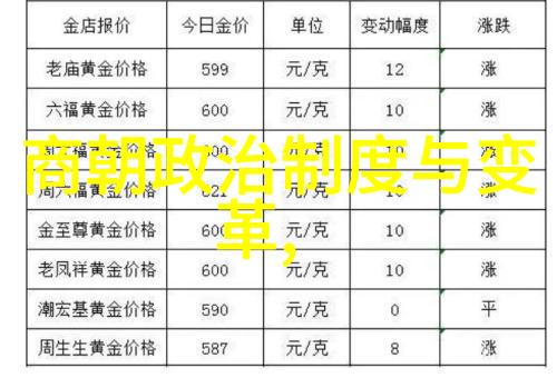 清朝文化与艺术中的巨匠书法艺术的发展与演变