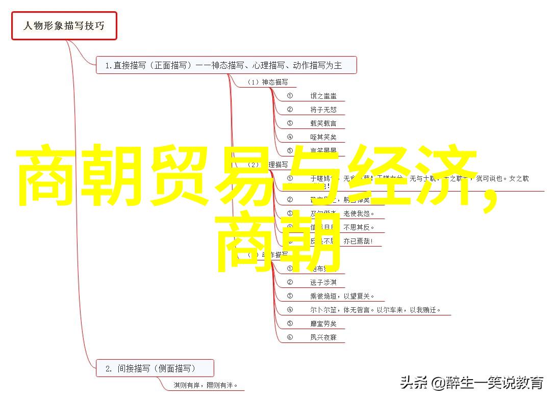 在古老的时光里有没有这样一个神话故事讲述了一位勇敢的英雄如何穿越了九重天界最终找到并解除了世界之上的