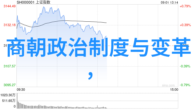 他们的书法作品中蕴含着什么样的文化内涵