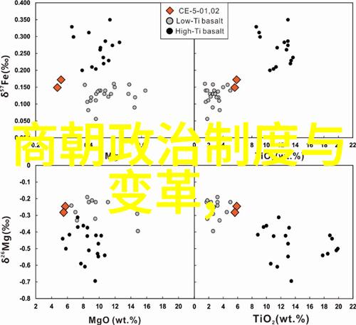 明代文人墨客的数量与文化贡献