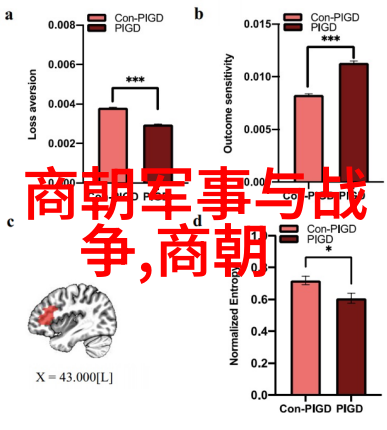 少儿国学-童心中的儒家探索小朋友的道德教育