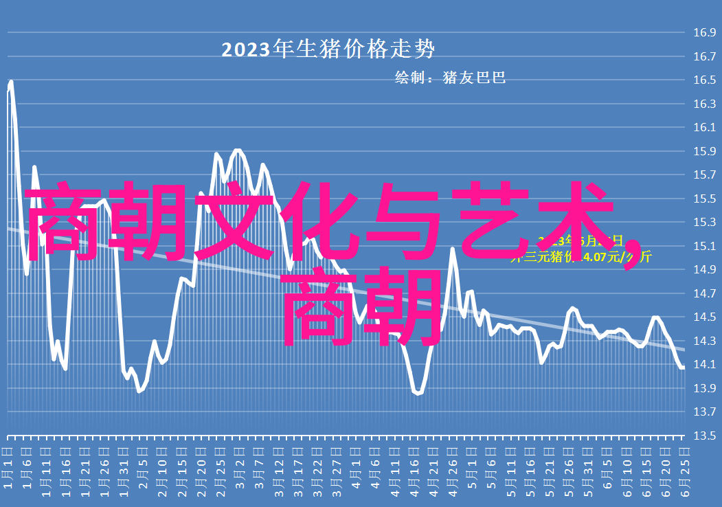 现代人如何面对战神狂飙带来的挑战