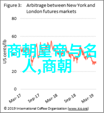 清代帝王之光辉篇章