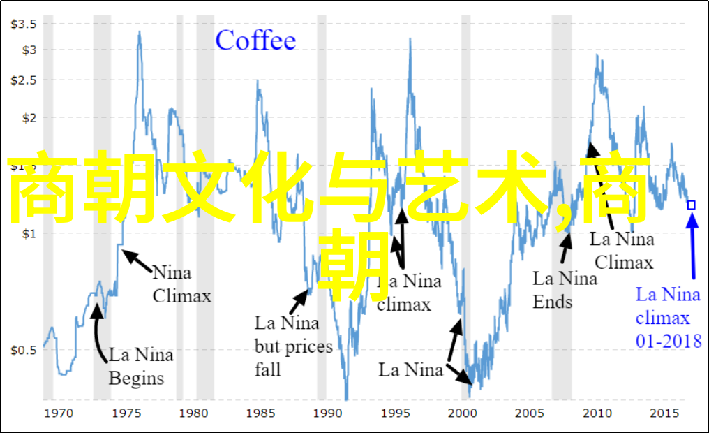 探索历史影像自制图像的艺术与科技