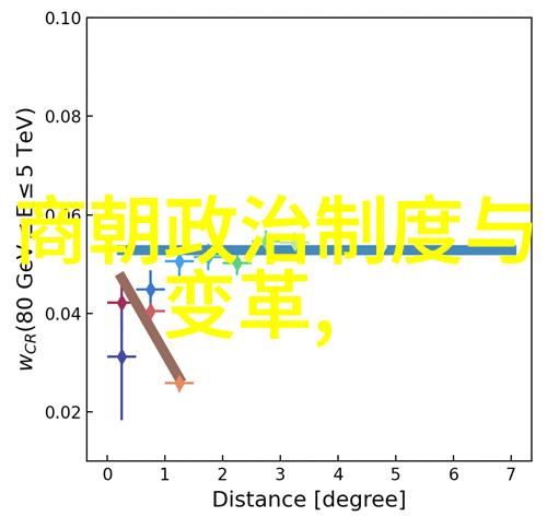 介绍一位历史名人简单我的好朋友王安石的故事