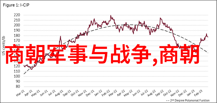 从三法司到科举制度深入了解明朝历史讲解视频的官场考核体系