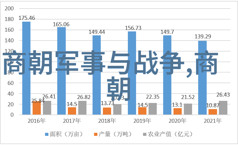 明朝重要事件发生顺序朱元璋称帝永乐帝南巡大运河修复郑和七次远洋航行万历会审等案