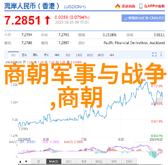 乾隆皇与他的100位妃子历史中的多元关系