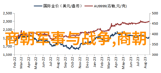 元朝辽的文化遗产有哪些值得我们今天学习的地方