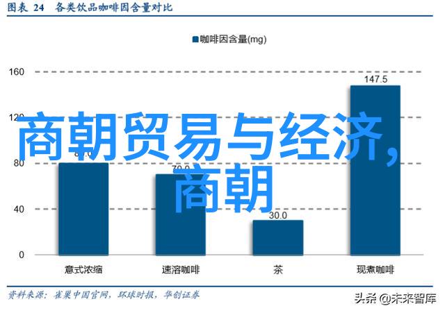 探秘古今免费窥视历史的窗口