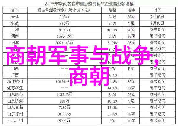 元朝最大的港口-大都海运元朝时期的最大贸易枢纽