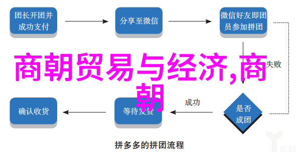 元朝灭亡时有多惨我亲眼见证了那场历史的终结