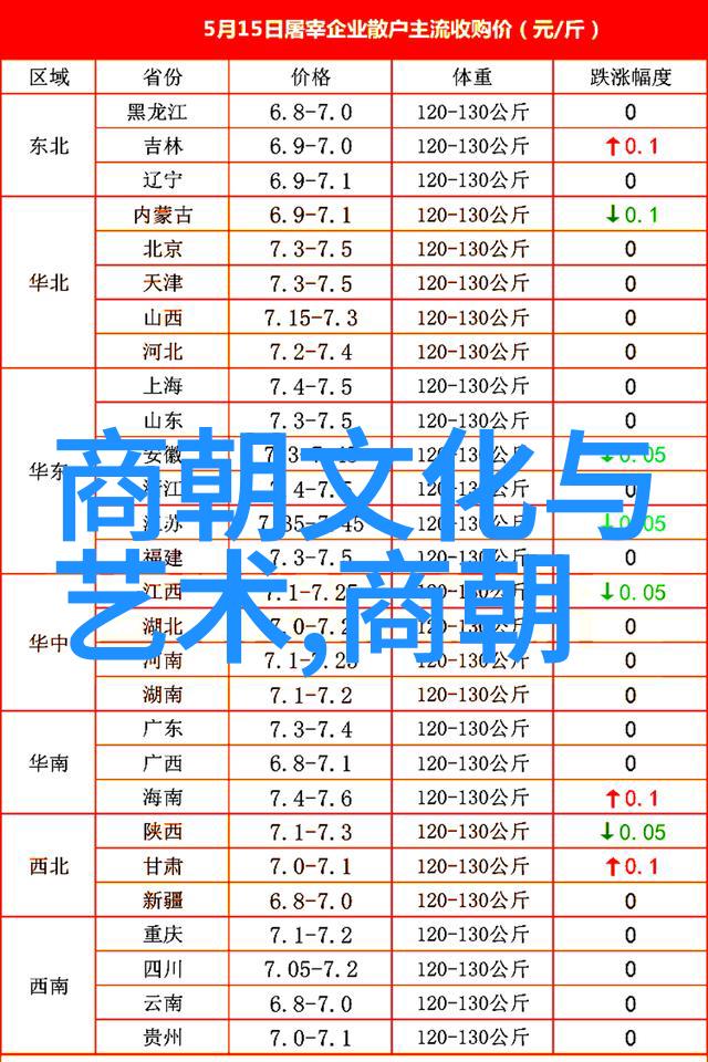 如何评价那些曾经统治中国的硬气王朝