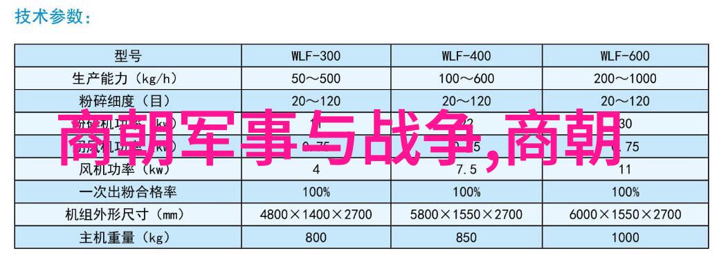 焦急万分的龙座生肖龙的紧张情绪