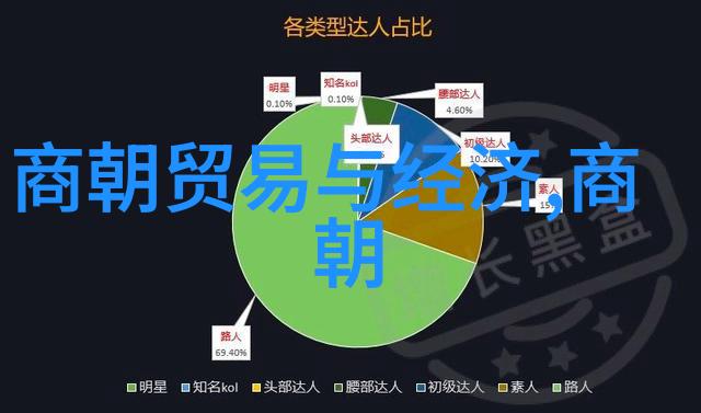 破天荒的程派演唱会京剧名家轻声低吟