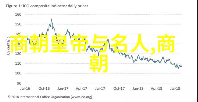 明末清初四大冤案的悲剧历程