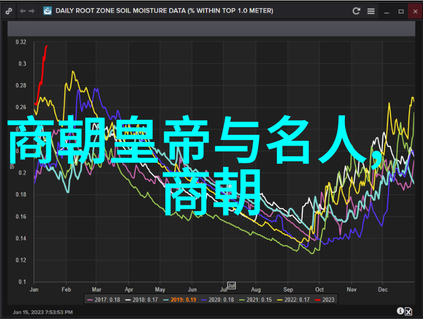 铁血之冠努尔哈赤与清朝的天命交响