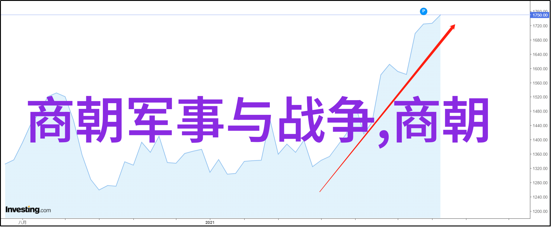 古代史-探秘比夏朝早的三个朝代三皇五帝神农氏与黄帝