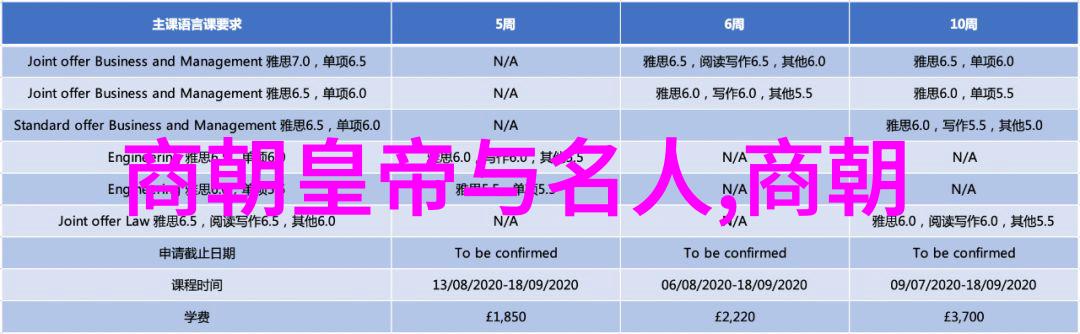 历史上的奇人异士尼古拉特斯拉的电力梦想发明家科学家未来科技预言者