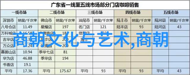 明朝时期历史中的胡椒仿佛成了它的金钱舌尖上的赞美