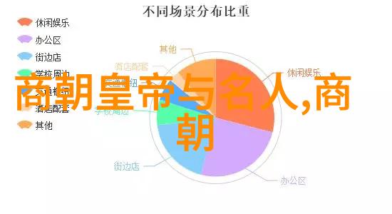 明朝短暂君临的帝王故事中的迷雾之主