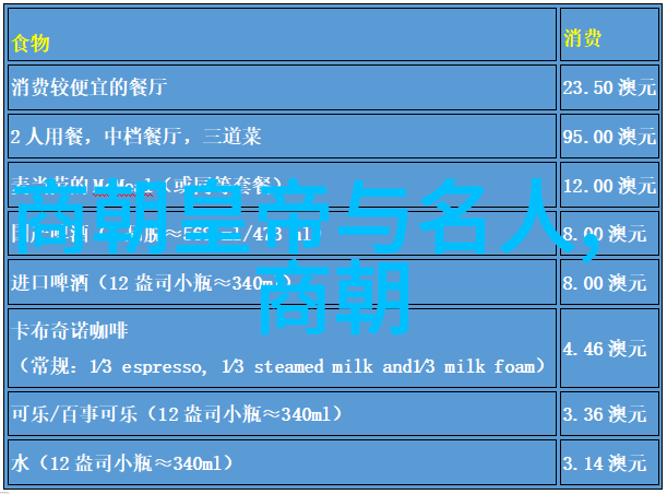 历史英雄传记古代英豪的光辉足迹