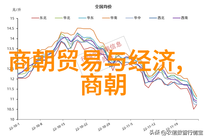 乾隆帝的皇后们一生中的几个重要女性形象