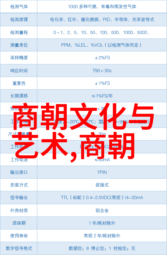 商朝之谜8个揭秘古国往事的疑问